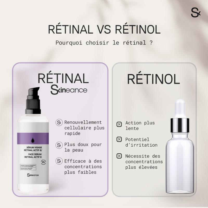 Facial Serum 30 ML: Retinol - Vitamin D - Bakuchiol - 99% natural origin - Immediate Powerful Anti-Wrinkle action
